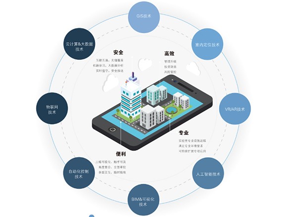 實驗室智能化系統